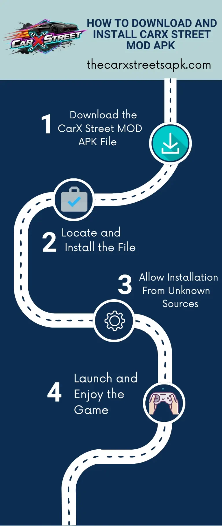 Infographic showing the four-step process to download and install CarX Street MOD APK, including downloading the APK, locating the file, allowing unknown sources, and launching the game.