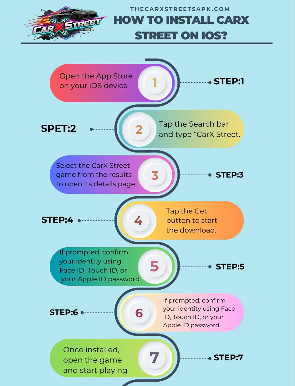 Infographic showing How to Install CarX Street for iOS